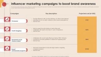 Influencer Marketing Campaigns To Boost Digital Marketing Strategies MKT SS V