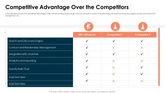 Influencer marketing competitive advantage over the competitors
