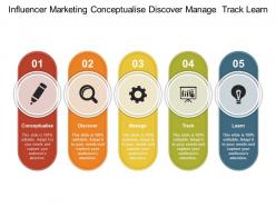Influencer marketing conceptualise discover manage track learn