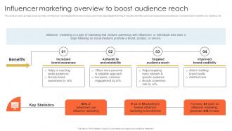 Influencer Marketing Developing Actionable Marketing Campaign Plan Strategy SS V