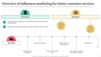 Influencer Marketing For Product Promotion DK MM Pre-designed Informative
