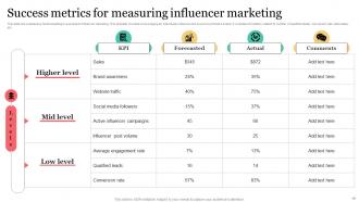 Influencer Marketing For Product Promotion DK MM Best Analytical