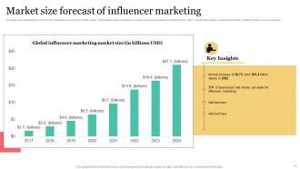 Influencer Marketing For Product Promotion DK MM Good Analytical