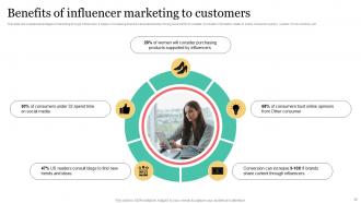 Influencer Marketing For Product Promotion DK MM Unique Analytical