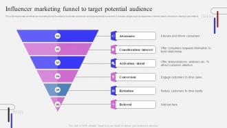 Influencer Marketing Funnel To Target Potential Audience Influencer Marketing Strategy To Attract Potential