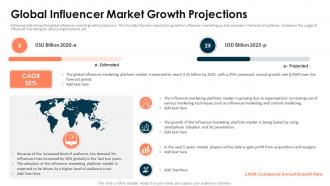 Influencer marketing global influencer market growth projections