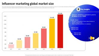 Influencer Marketing Global Market Size Social Media Influencer Strategy SS V