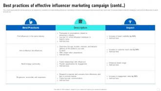 Influencer Marketing Guide Best Practices Of Effective Influencer Marketing Campaign Strategy SS V Impactful Content Ready