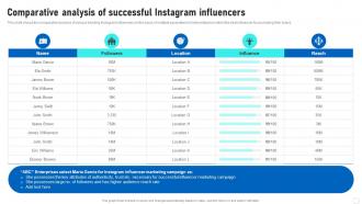 Influencer Marketing Guide Comparative Analysis Of Successful Instagram Influencers Strategy SS V