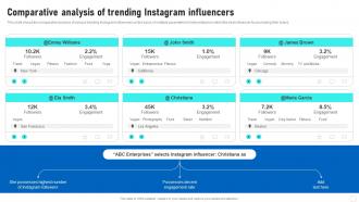 Influencer Marketing Guide Comparative Analysis Of Trending Instagram Influencers Strategy SS V