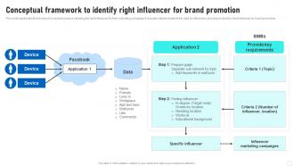 Influencer Marketing Guide Conceptual Framework To Identify Right Influencer Strategy SS V