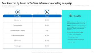 Influencer Marketing Guide Cost Incurred By Brand In Youtube Influencer Marketing Strategy SS V