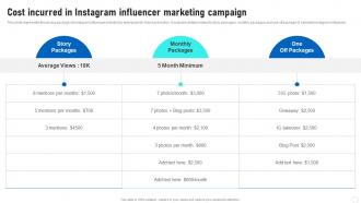 Influencer Marketing Guide Cost Incurred In Instagram Influencer Marketing Strategy SS V