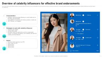 Influencer Marketing Guide Overview Of Celebrity Influencers For Effective Brand Strategy SS V
