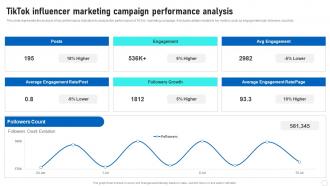 Influencer Marketing Guide Tiktok Influencer Marketing Campaign Performance Analysis Strategy SS V