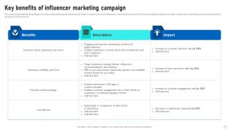 Influencer Marketing Guide To Build Brand Awareness Strategy CD V Idea Analytical