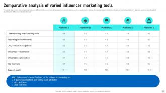 Influencer Marketing Guide To Build Brand Awareness Strategy CD V Researched Analytical
