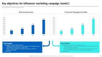 Influencer Marketing Guide To Build Brand Awareness Strategy CD V Interactive Analytical