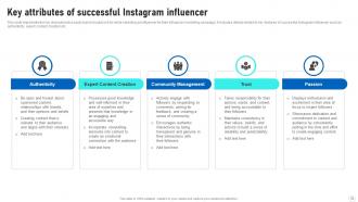 Influencer Marketing Guide To Build Brand Awareness Strategy CD V Professionally Analytical