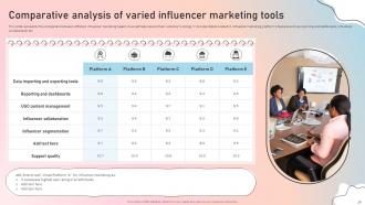 Influencer Marketing Guide To Strengthen Brand Image Powerpoint Presentation Slides Strategy CD Customizable Impressive