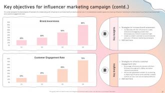 Influencer Marketing Guide To Strengthen Brand Image Powerpoint Presentation Slides Strategy CD Colorful Impressive