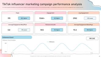 Influencer Marketing Guide To Strengthen Brand Image Powerpoint Presentation Slides Strategy CD Compatible Interactive