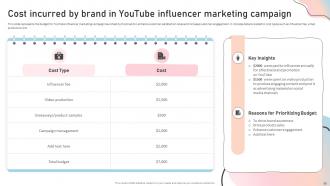 Influencer Marketing Guide To Strengthen Brand Image Powerpoint Presentation Slides Strategy CD Multipurpose Interactive