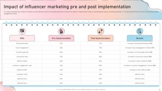 Influencer Marketing Guide To Strengthen Brand Image Powerpoint Presentation Slides Strategy CD Idea Visual