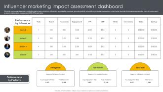 Influencer Marketing Impact Assessment Dashboard Ways To Generate Publicity Strategy SS
