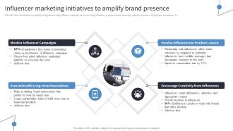 Influencer Marketing Initiatives To Amplify Brand Presence Incorporating Digital Platforms