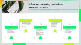 Influencer Marketing Methods For Ecommerce Stores