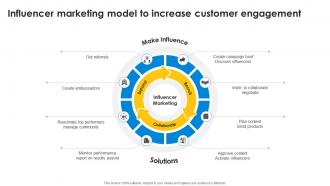 Influencer Marketing Model To Increase Customer Engagement Improve Sales Pipeline SA SS