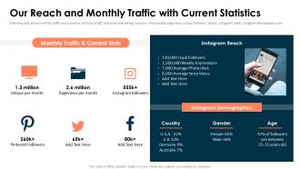 Influencer marketing our reach and monthly traffic with current statistics