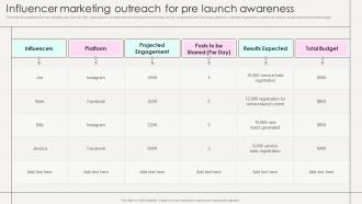Influencer Marketing Outreach For Pre Launch Awareness Marketing Strategies New Service