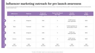 Influencer Marketing Outreach For Pre Launch Awareness Ppt Slides Background Images