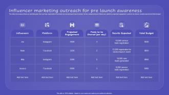 Influencer Marketing Outreach For Pre Launch Awareness Promoting New Service Through