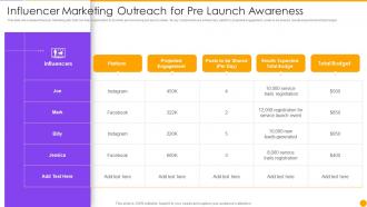 Influencer Marketing Outreach Managing New Service Launch Marketing Process