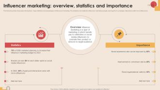 Influencer Marketing Overview Statistic Digital Marketing Strategies MKT SS V