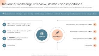 Influencer Marketing Overview Statistics And Complete Introduction To Business Marketing MKT SS V