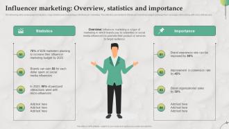 Influencer Marketing Overview Statistics B2B Marketing Strategies For Service MKT SS V