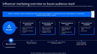 Influencer Marketing Overview To Boost Audience Reach Complete Guide To Launch Strategy SS V