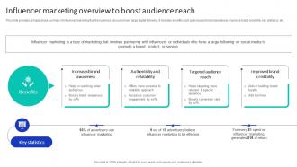 Influencer Marketing Overview To Boost Efficient Marketing Campaign Plan Strategy SS V