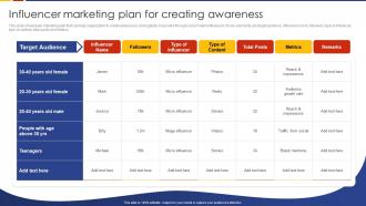 Influencer Marketing Plan For Creating Awareness Social Media Marketing Strategic
