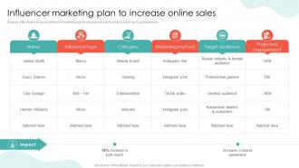 Influencer Marketing Plan To Increase Online Sales Conversion Rate Optimization SA SS