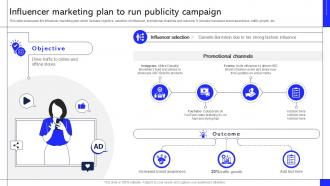 Influencer Marketing Plan To Run Publicity Campaign Running Publicity Campaign Ppt Presentation