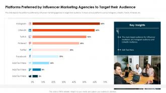 Influencer marketing platforms preferred by influencer marketing agencies to target