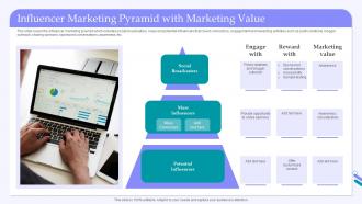 Influencer Marketing Pyramid With Marketing Value