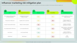 Influencer Marketing Risk Mitigation Plan