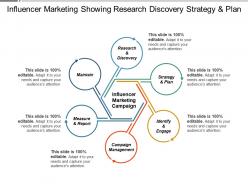 Influencer marketing showing research discovery strategy and plan