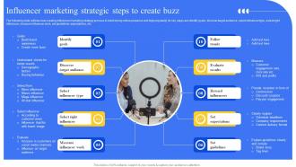 Influencer Marketing Strategic Steps To Create Buzz